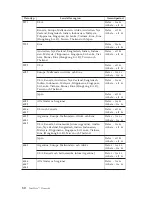 Preview for 42 page of IBM NetVista Quick Reference Manual