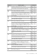 Preview for 43 page of IBM NetVista Quick Reference Manual