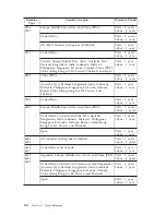 Preview for 48 page of IBM NetVista Quick Reference