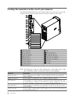 Предварительный просмотр 22 страницы IBM NetWista A60 Type 6838 User Manual