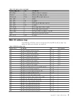 Предварительный просмотр 53 страницы IBM NetWista A60 Type 6838 User Manual