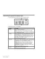 Preview for 28 page of IBM Network Printer 12 User Manual