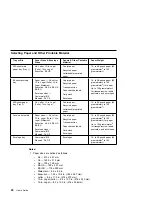 Preview for 40 page of IBM Network Printer 12 User Manual