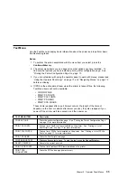 Preview for 75 page of IBM Network Printer 12 User Manual