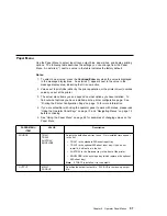 Preview for 77 page of IBM Network Printer 12 User Manual