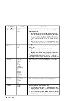 Preview for 78 page of IBM Network Printer 12 User Manual