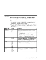 Preview for 83 page of IBM Network Printer 12 User Manual