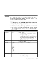 Preview for 85 page of IBM Network Printer 12 User Manual