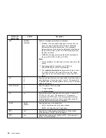 Preview for 94 page of IBM Network Printer 12 User Manual