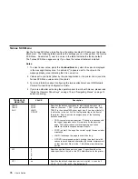 Preview for 96 page of IBM Network Printer 12 User Manual