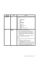 Preview for 97 page of IBM Network Printer 12 User Manual