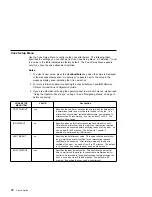 Preview for 98 page of IBM Network Printer 12 User Manual