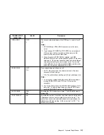 Preview for 101 page of IBM Network Printer 12 User Manual