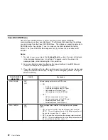 Preview for 102 page of IBM Network Printer 12 User Manual