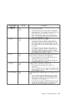 Preview for 103 page of IBM Network Printer 12 User Manual