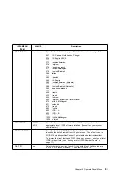 Preview for 105 page of IBM Network Printer 12 User Manual