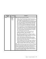 Preview for 107 page of IBM Network Printer 12 User Manual