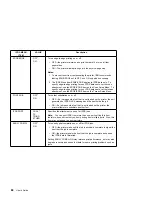 Preview for 108 page of IBM Network Printer 12 User Manual