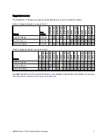 Preview for 4 page of IBM NetXtreme II 1000 Quick Manual