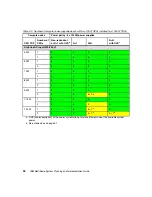 Preview for 50 page of IBM NeXtScale System Planning And  Implementation Manual