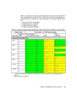 Preview for 51 page of IBM NeXtScale System Planning And  Implementation Manual