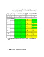 Preview for 52 page of IBM NeXtScale System Planning And  Implementation Manual