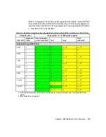 Preview for 53 page of IBM NeXtScale System Planning And  Implementation Manual