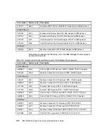 Preview for 118 page of IBM NeXtScale System Planning And  Implementation Manual