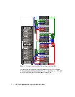 Preview for 136 page of IBM NeXtScale System Planning And  Implementation Manual