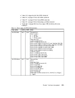 Предварительный просмотр 221 страницы IBM NeXtScale System Planning And  Implementation Manual