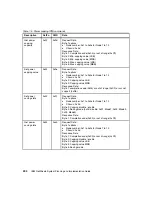 Preview for 222 page of IBM NeXtScale System Planning And  Implementation Manual