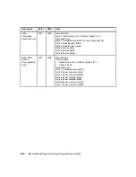 Preview for 226 page of IBM NeXtScale System Planning And  Implementation Manual