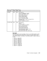 Preview for 227 page of IBM NeXtScale System Planning And  Implementation Manual