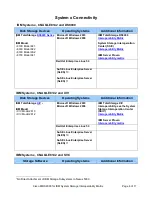 Предварительный просмотр 6 страницы IBM NEXUS 5000 - OVERVIEW 19-10-2010 Compatibility Manual