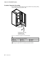 Предварительный просмотр 20 страницы IBM Nways 3746-900 External Cable References