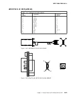 Предварительный просмотр 47 страницы IBM Nways 3746-900 External Cable References