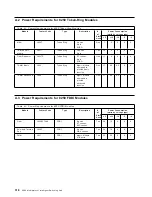 Предварительный просмотр 338 страницы IBM Nways 8260 Manual