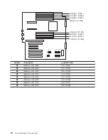 Preview for 38 page of IBM P 615 series Service Manual