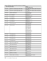 Preview for 188 page of IBM P 615 series Service Manual