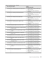 Preview for 193 page of IBM P 615 series Service Manual