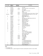 Preview for 387 page of IBM P 615 series Service Manual