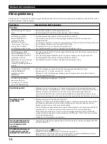 Preview for 70 page of IBM P260 Installation & Operation Manual