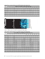 Preview for 72 page of IBM P260 Installation And Service Manual