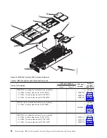 Preview for 110 page of IBM P260 Installation And Service Manual