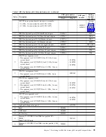 Preview for 111 page of IBM P260 Installation And Service Manual