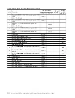 Preview for 112 page of IBM P260 Installation And Service Manual