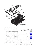 Preview for 113 page of IBM P260 Installation And Service Manual