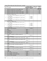 Preview for 114 page of IBM P260 Installation And Service Manual