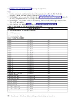 Preview for 122 page of IBM P260 Installation And Service Manual