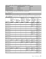 Preview for 123 page of IBM P260 Installation And Service Manual